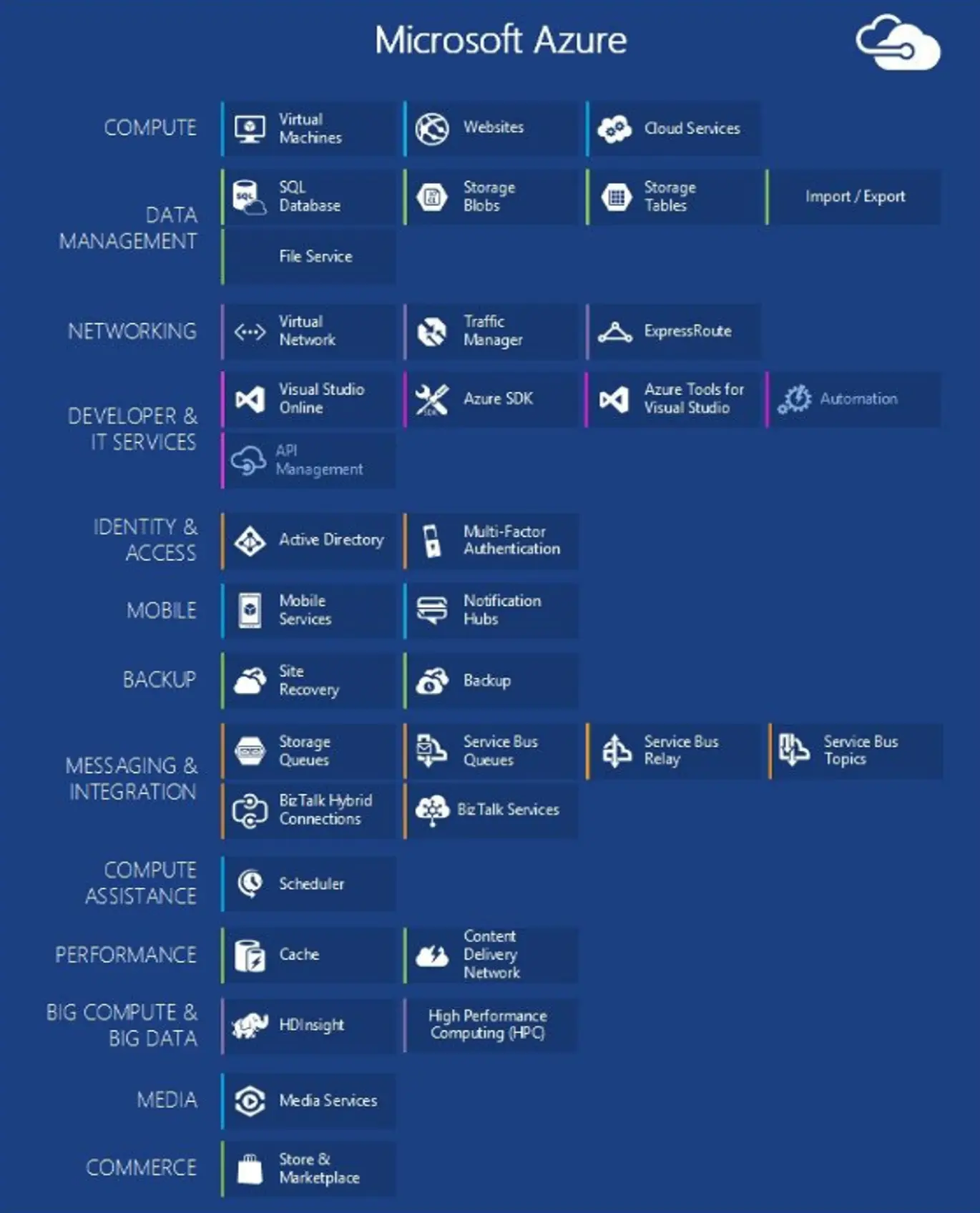 it-azure-transformation